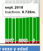 inactivos