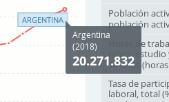 Supuesta PEA Argentina