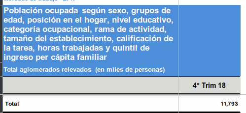 población ocupada