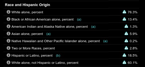 población de EEUU según raza