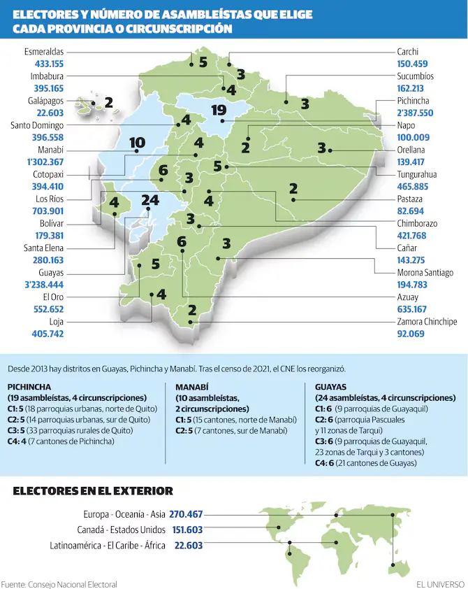 escaños por provincias