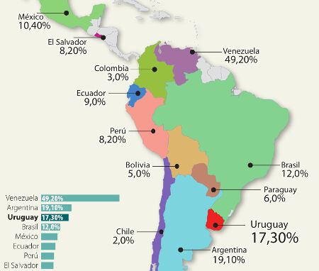 burocracia en Venezuela