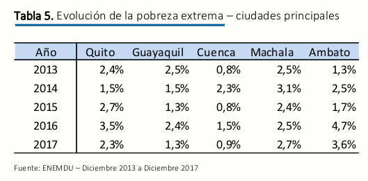 modelo exitoso guayaco